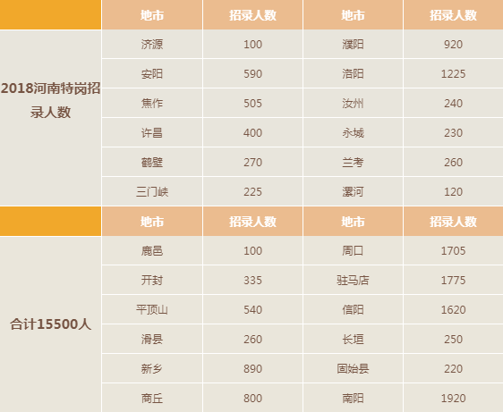 2019河南特岗公告何时发布 88必发手机网页版