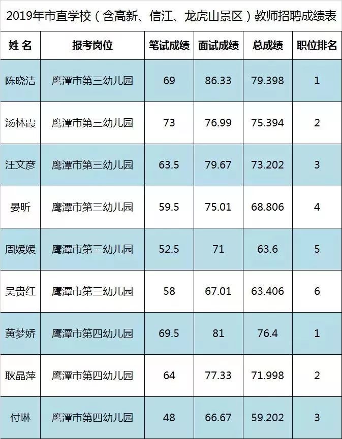2019鹰潭高新区GDP(2)