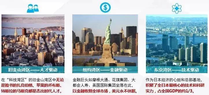 四大湾区经济总量对比_中美gdp总量对比2020(2)