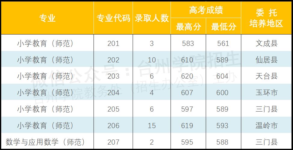 台州小学排名_台州文华小学