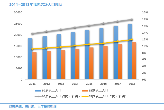 人口结构老龄化_人口老龄化图片(2)