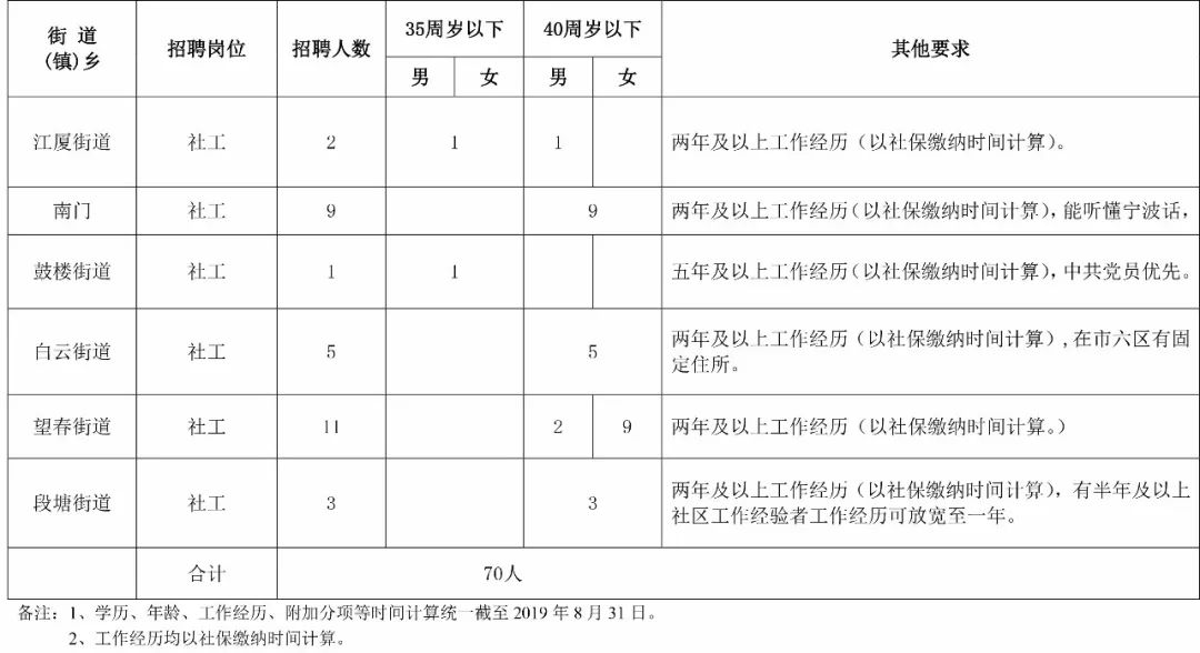 人员招聘表格_员工应聘招聘表 员工应聘招聘表XLS表格下载 管理资源吧