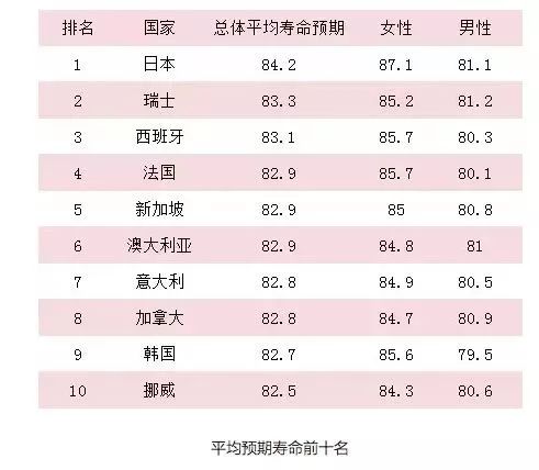 个人口味调查表_个人信息调查表