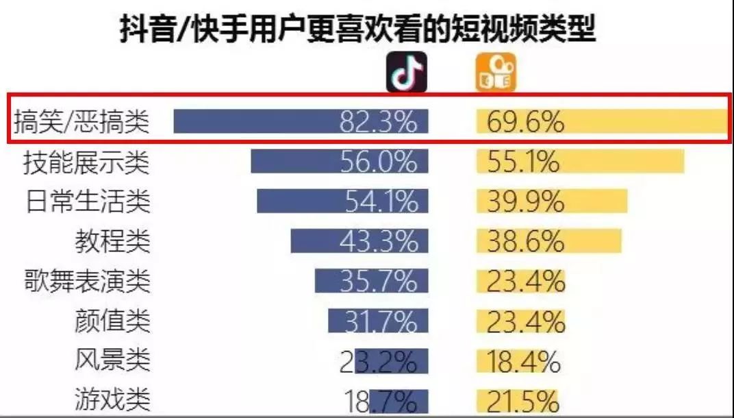 快手人均学历_快手头像男生
