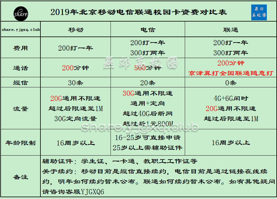 移动校园卡