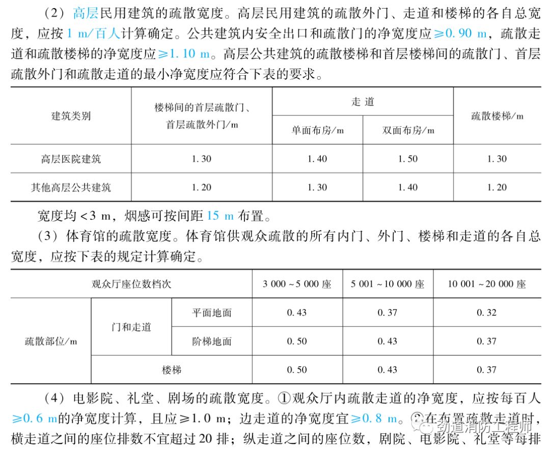 安全疏散基本参数3.43,3.44,3.45