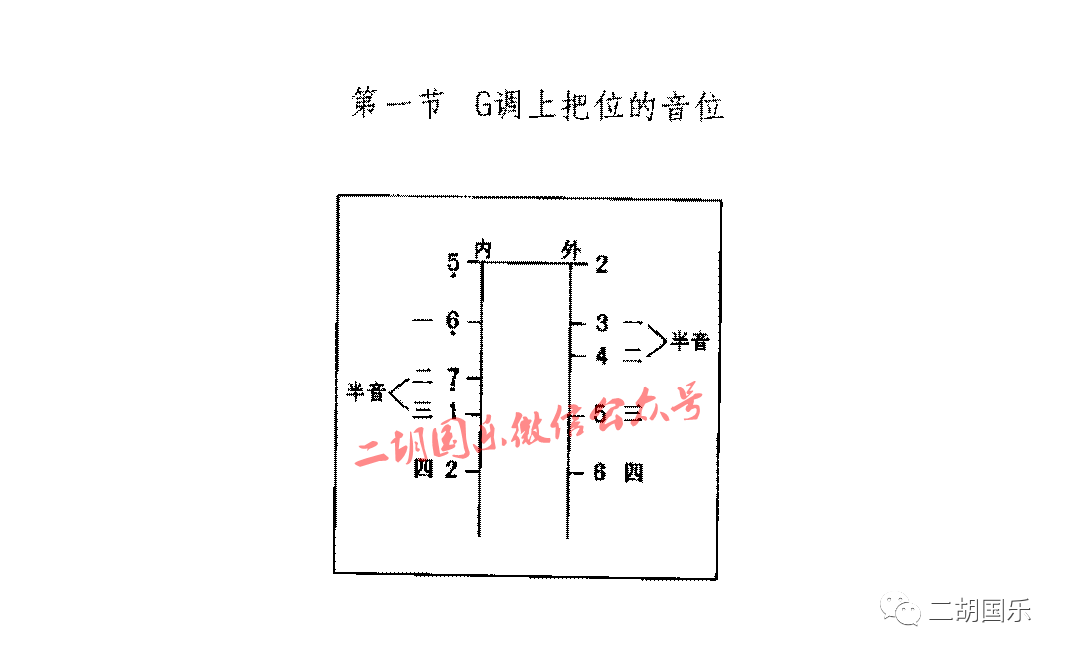 二胡各调上,中把位音位图(收藏)_指法