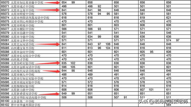 太原市初中排名_太原市图书馆图片