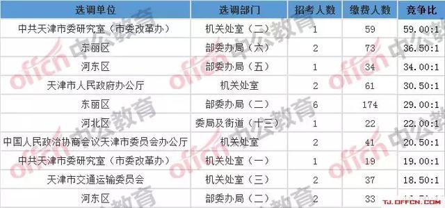 东丽人口数量_天津东丽