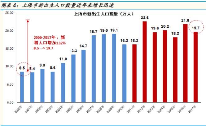 上海市人口办_张江新增六处身份证拍照点