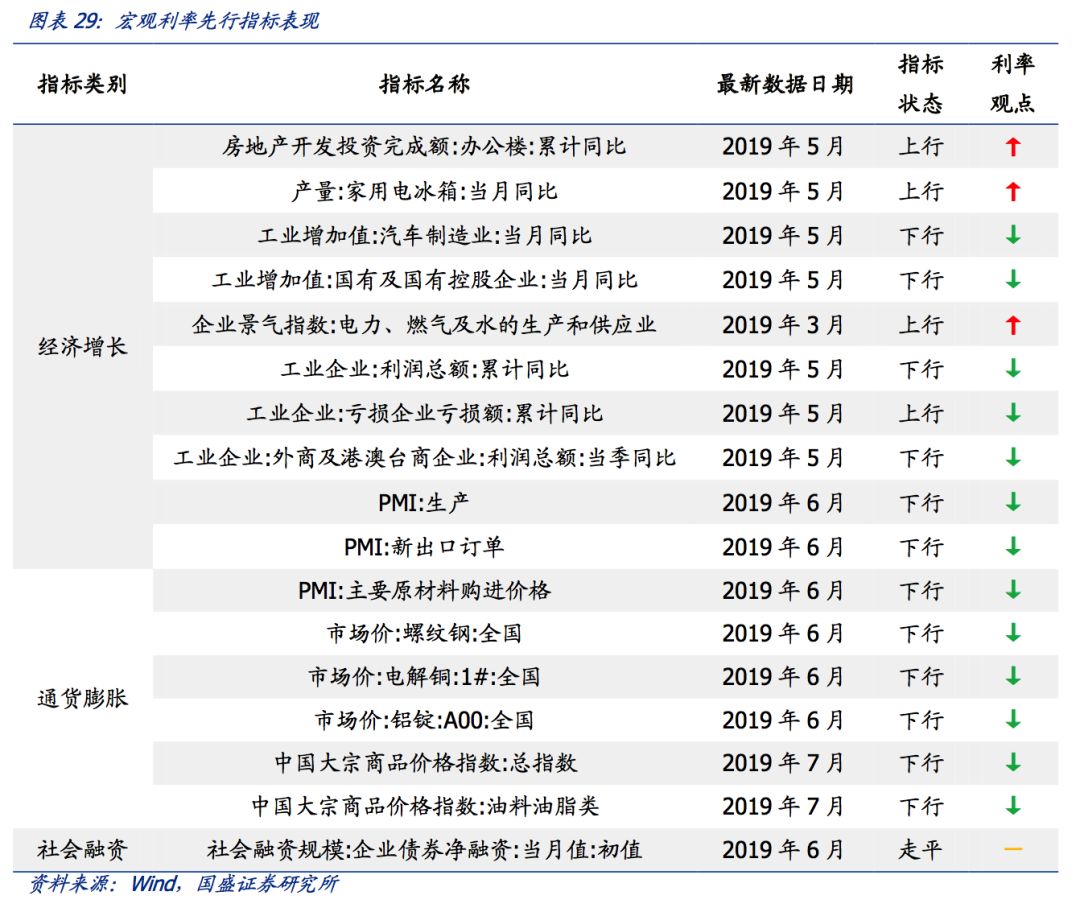 宏观经济学五个总量指标_宏观经济学图片