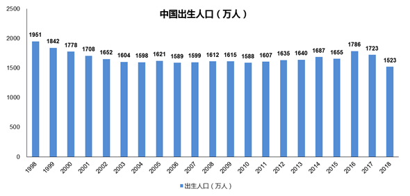 一二三线人口之和_新一和小兰(2)