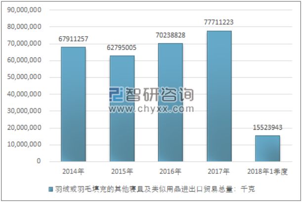 内衣出口数据_安全出口标志(3)