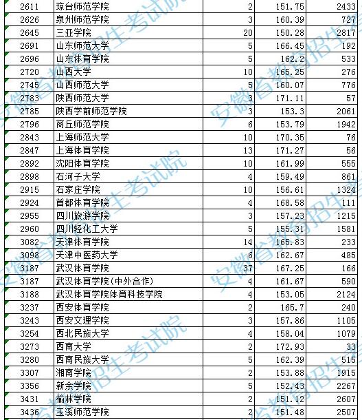 全国体育院校排名_全国高职院校排名(2)