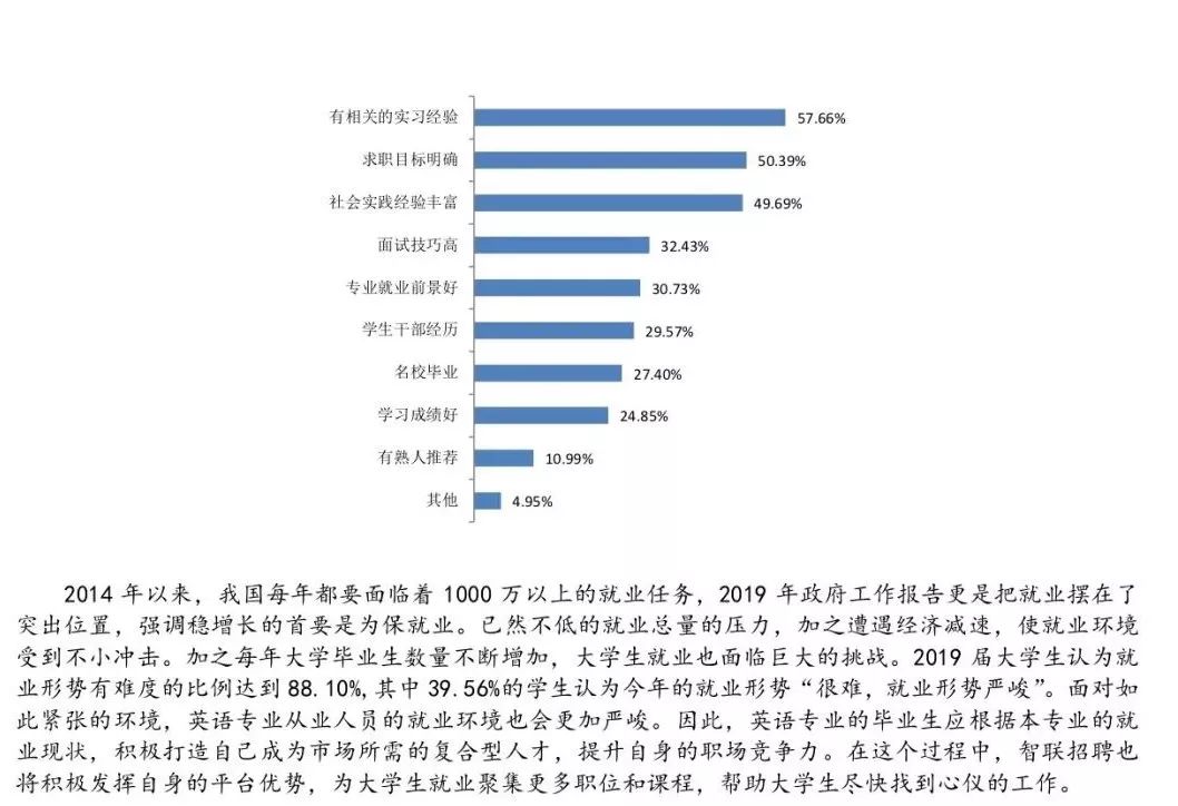 法语翻译招聘_AI都能同传了,学外语会成第一批失业的人吗(3)