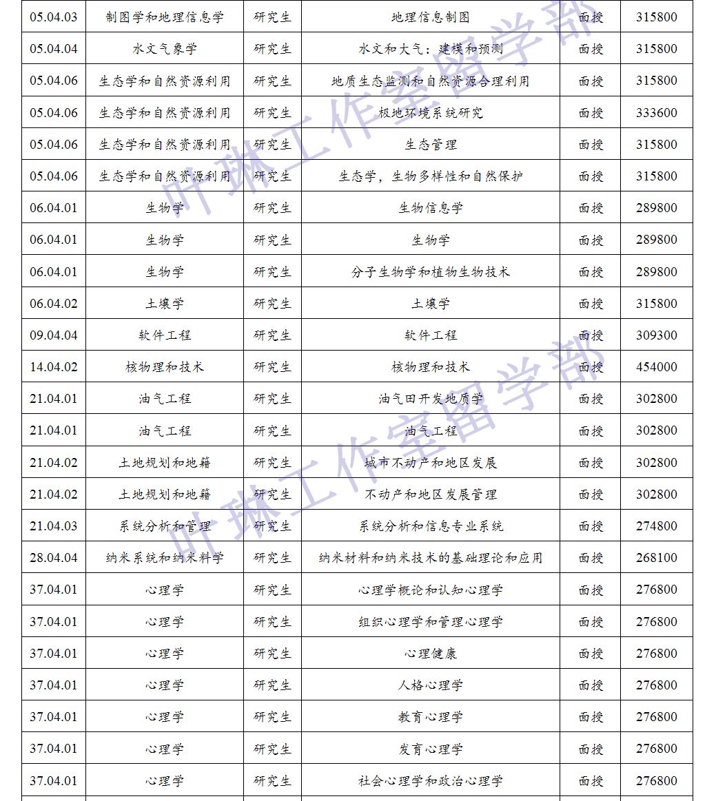 考研热与GDP的关系_考研大军首次突破300万 提升就业和从业核心竞争力成主因(3)