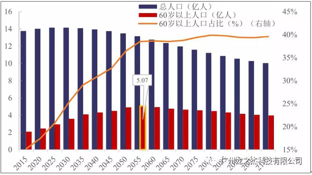 人口数不断_不断尾的柯基图片