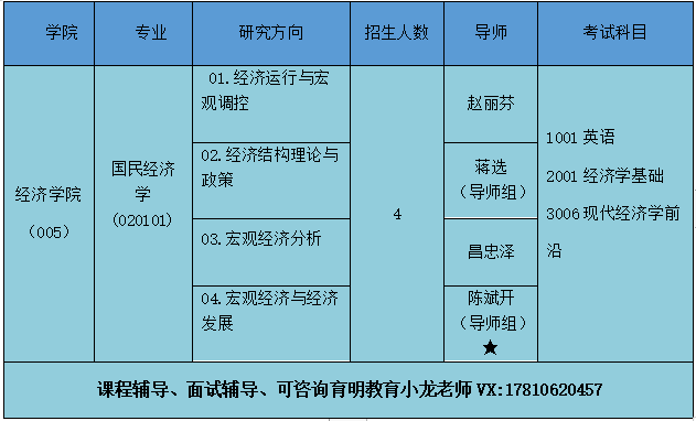 经济财富总量国民经济学_财富自由图片