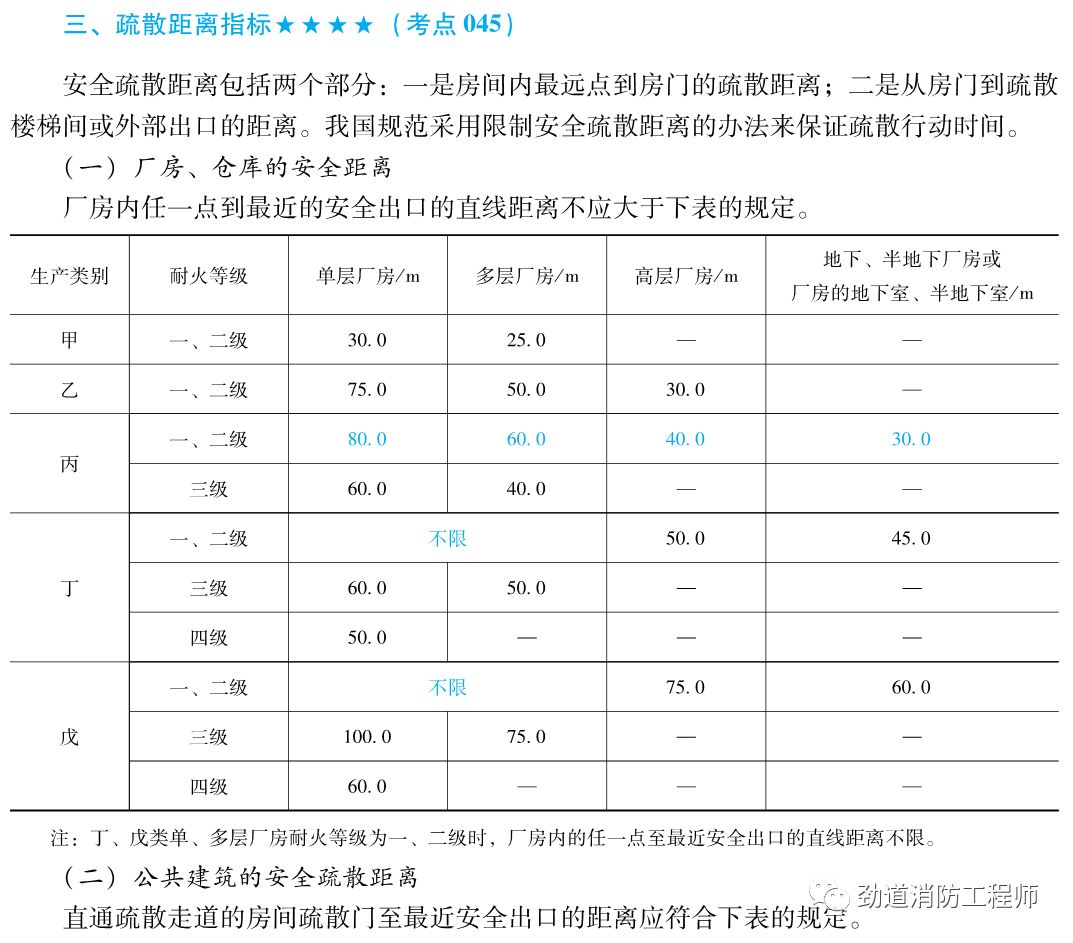 安全疏散基本参数3.43,3.44,3.45