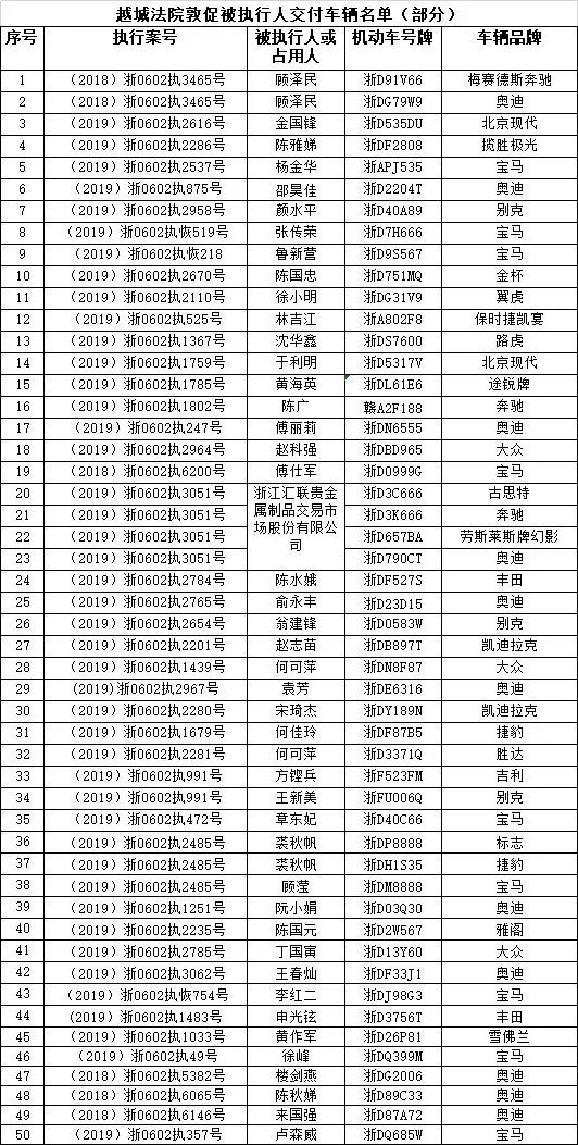 姓名和身份证号都被公布了!看看有你认识的吗?