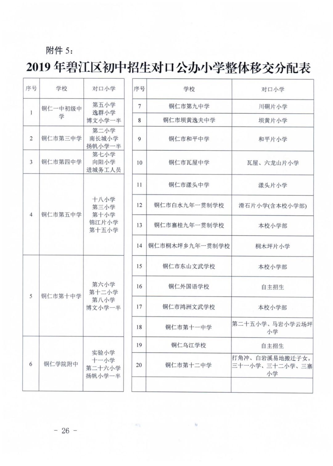 铜仁城区人口_铜仁市总人口数是多少(3)