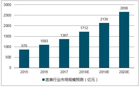 2021中国人均_中国人均寿命变化图(2)