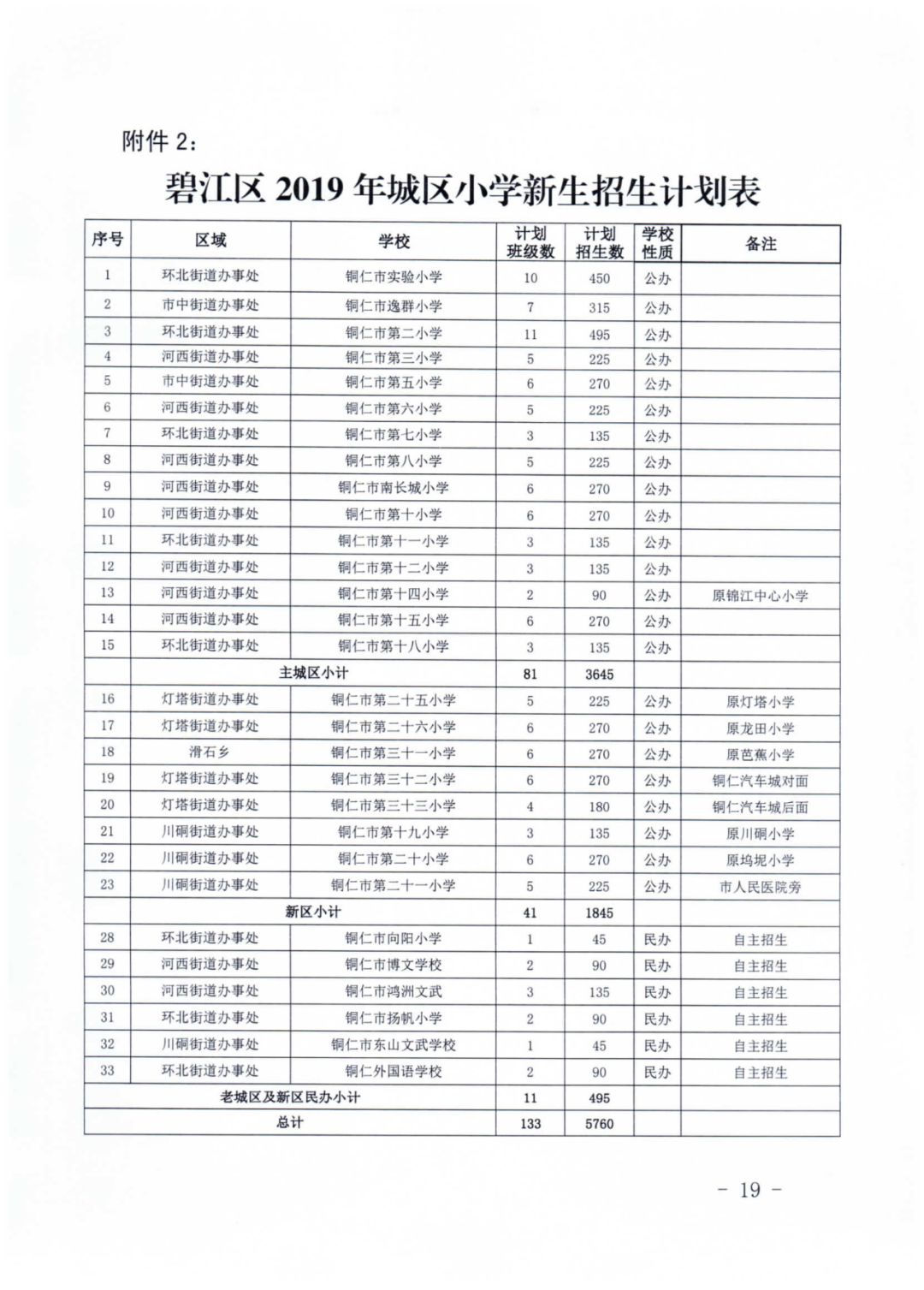 铜仁城区人口_铜仁市总人口数是多少(3)