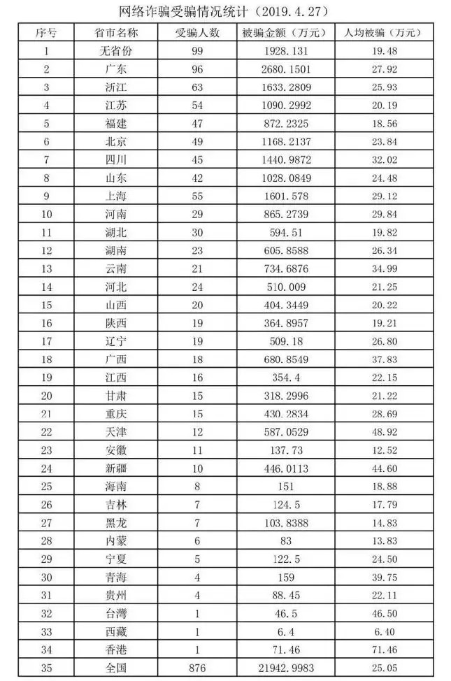 人均总金额_支付宝基金总金额(2)