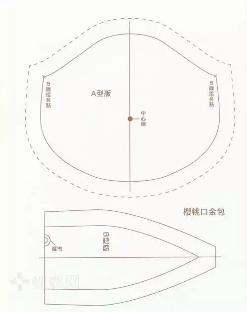 各种口金包的款式与纸样推荐