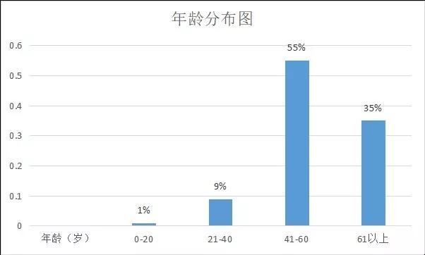 高血压占总人口的比例中年_高血压图片卡通