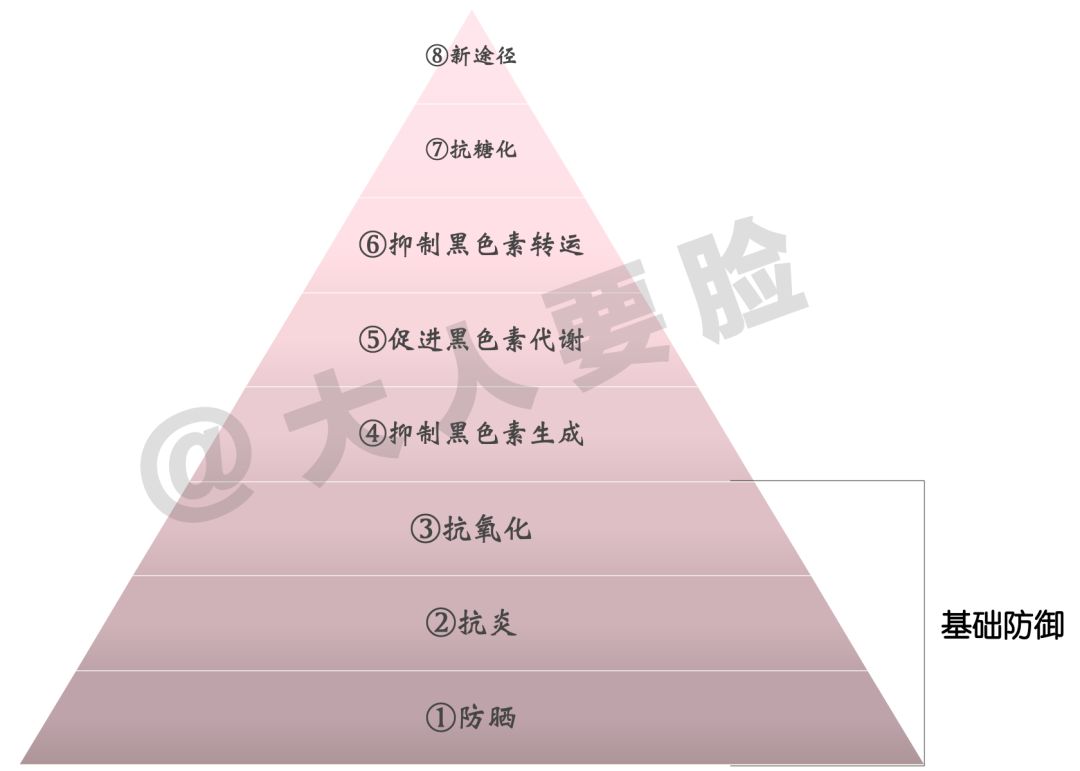 护肤品人口变量_人口普查图片(2)