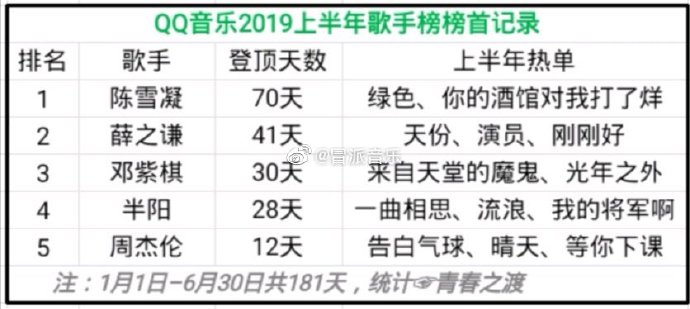 2019发行的英文歌排行_手机铃声排行榜 2019超火的英文歌手机铃声前10名