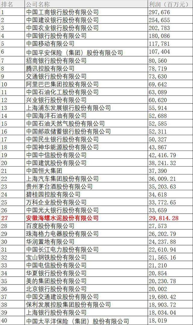 水泥公司排名_中材水泥有限责任公司(2)