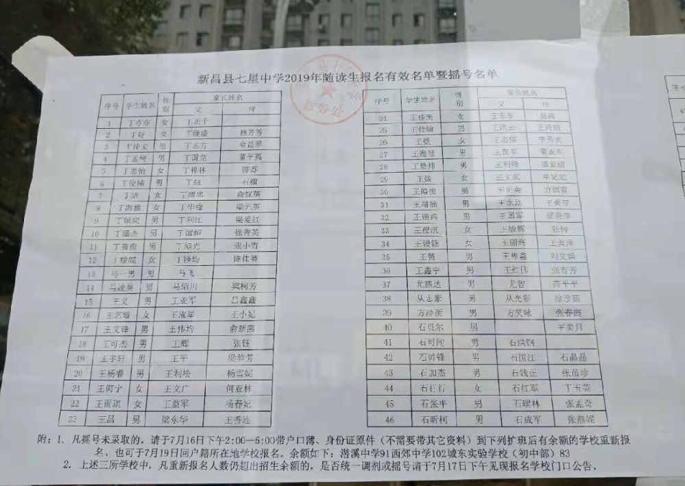 新昌初中小学招生名单!七星实验要摇号,城东新校,潜溪全进!