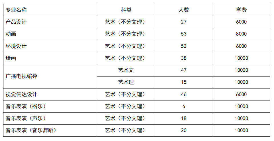 2018成都文理学院招生情况