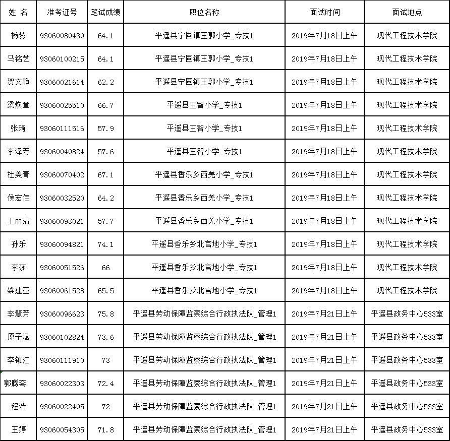 山西人口2019总人数口_山西人口(2)