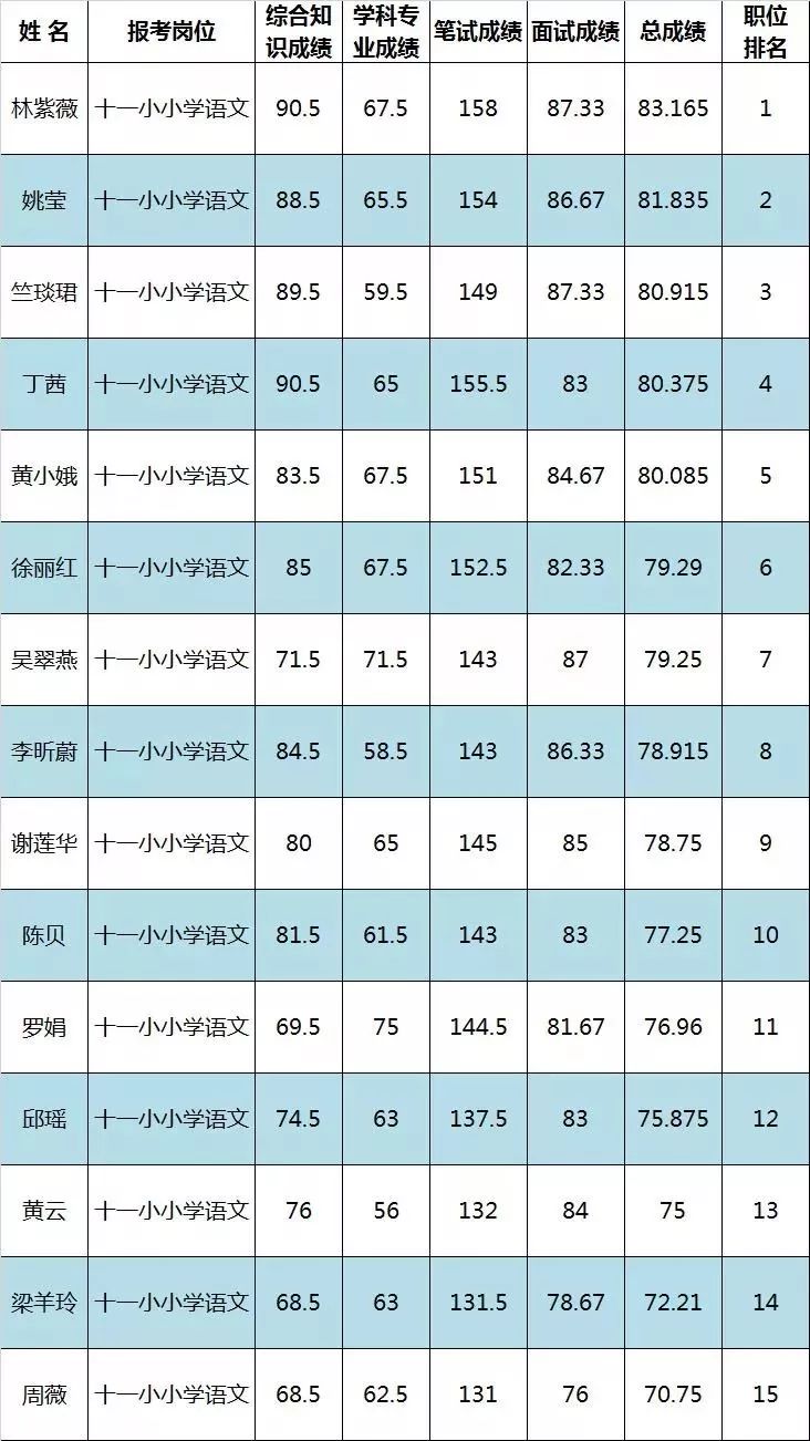 2019鹰潭高新区GDP