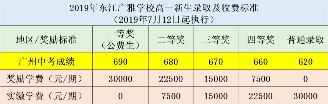 620分直接录取660分以上减免学费东江广雅广州考生专场招生启动