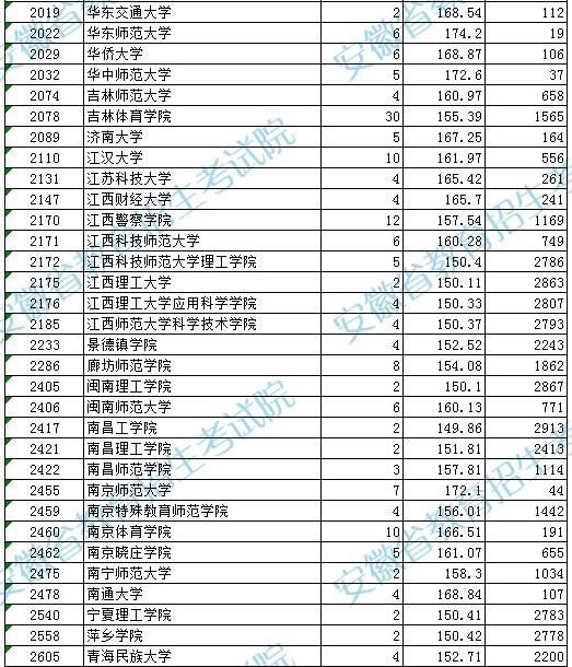 全国体育院校排名_全国高职院校排名(2)