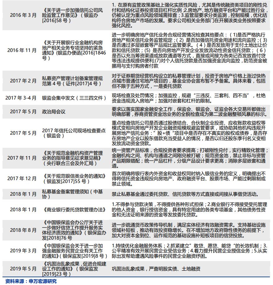 金融对实体经济资金支持的总量指标是(2)