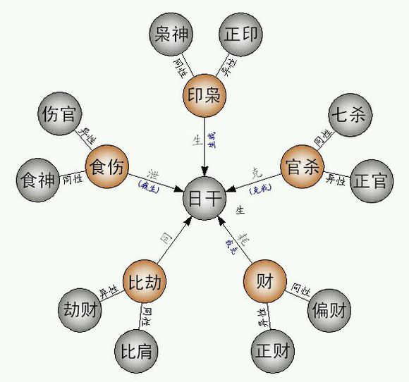 支会金局克寅木,寅丑暗合,巳寅相穿,坏了印星,官杀混杂,八字格局层次