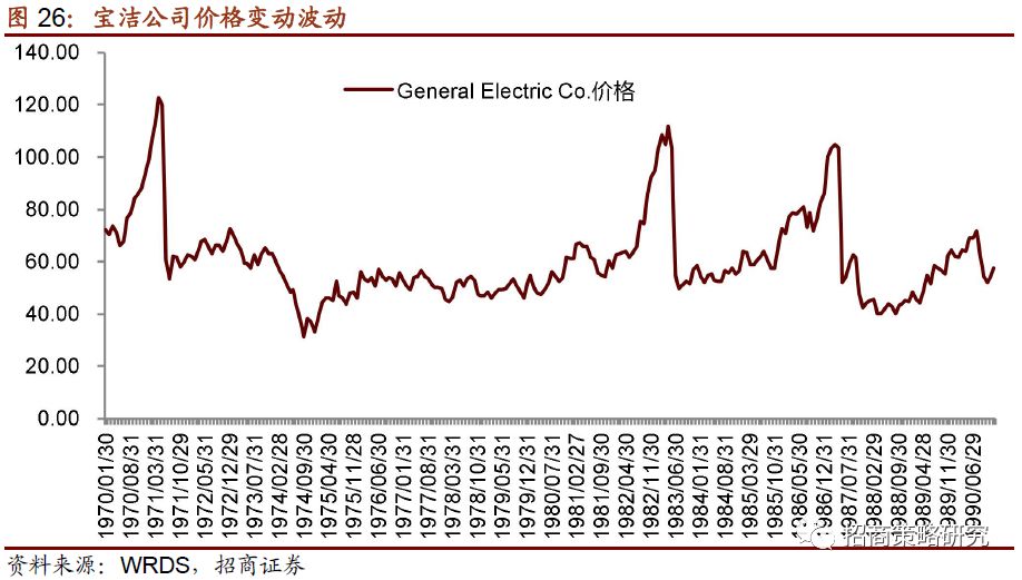 50年代GDP_90年代各国gdp(3)