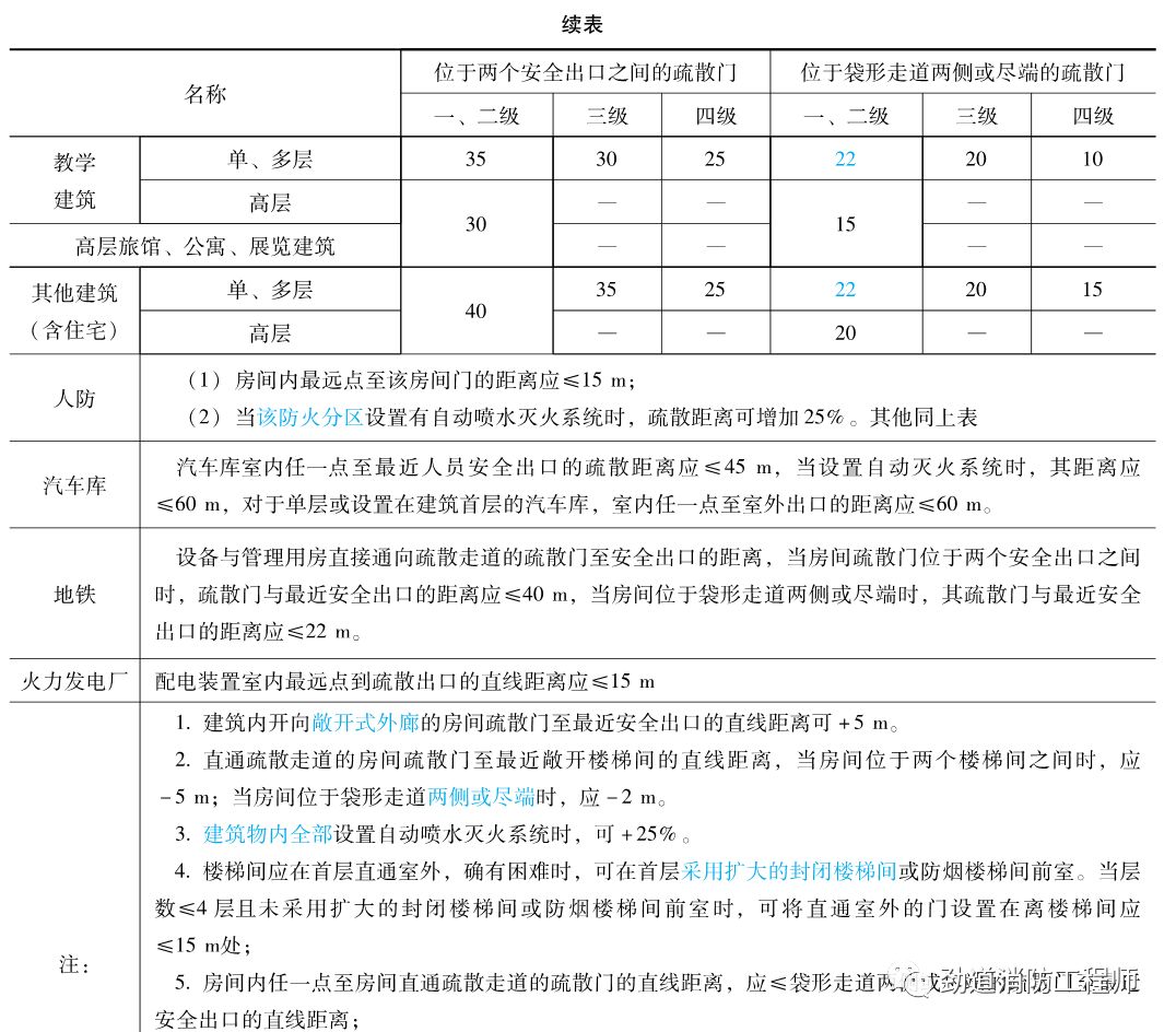 安全疏散基本参数3.43,3.44,3.45