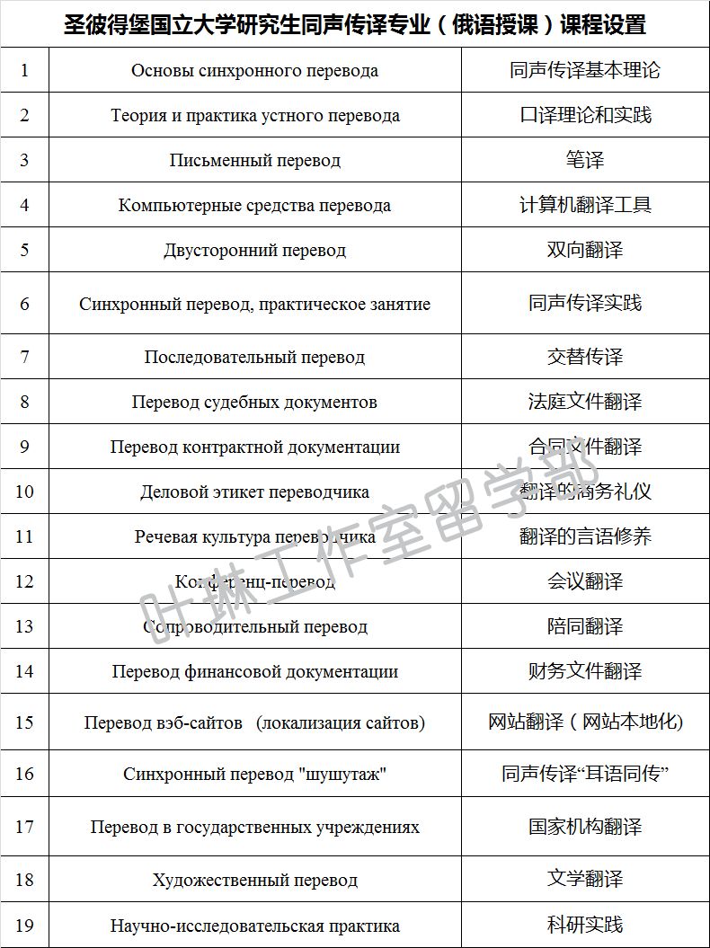 同声传译专业大学排名_清华大学