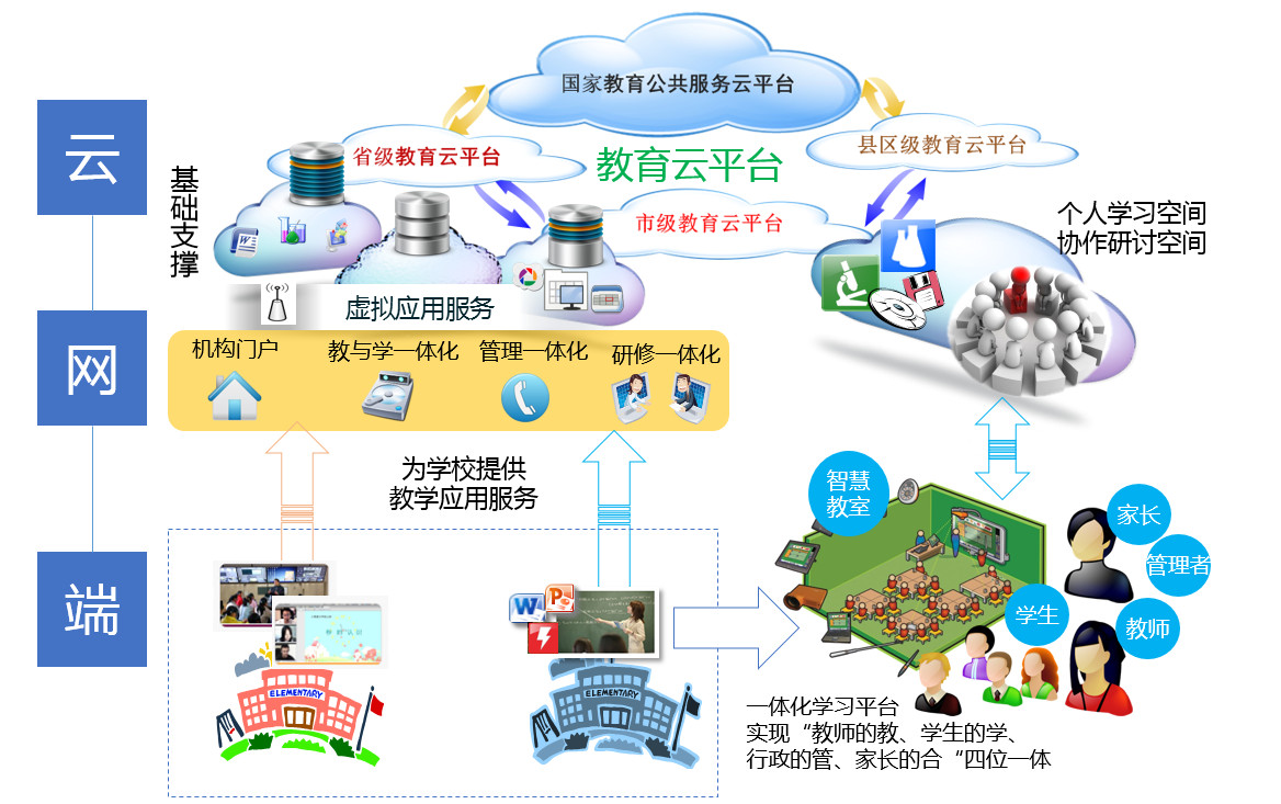 K12教育信息化的ToB市场布局、未来发展趋势