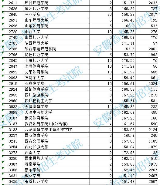 全国体育学院排名_广州体育学院(2)