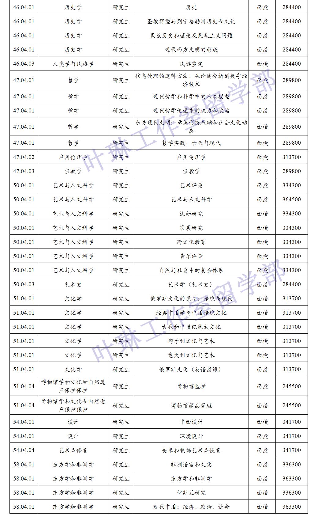 考研热与GDP的关系_考研大军首次突破300万 提升就业和从业核心竞争力成主因(3)