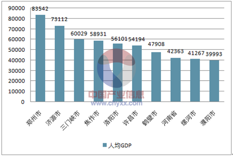 金利镇gdp2020_短发发型图片女2020