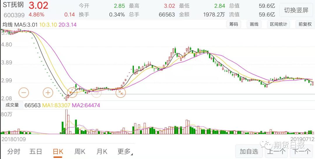 抚顺gdp怎么那么假_抚顺麻辣拌图片(3)