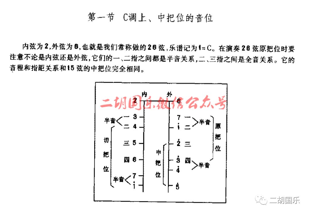 二胡各调上,中把位音位图(收藏)_指法